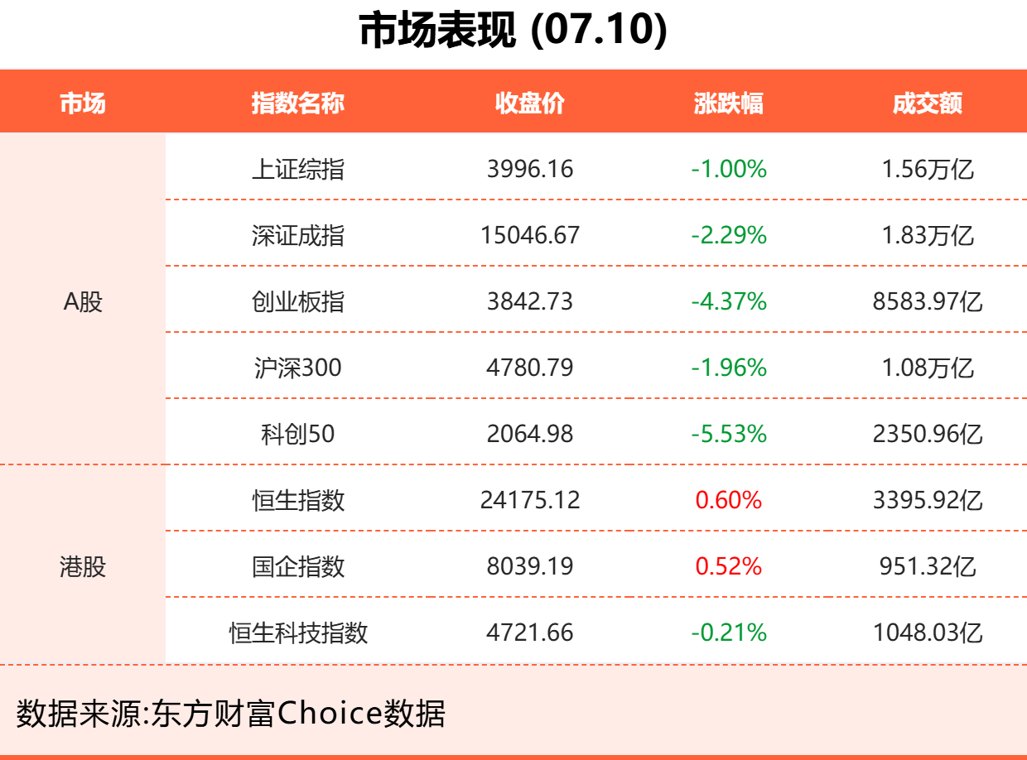 东方财富财经晚报